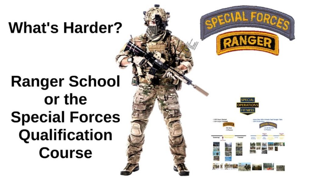 What's Harder - Ranger School or the Special Forces Qualification Curse?