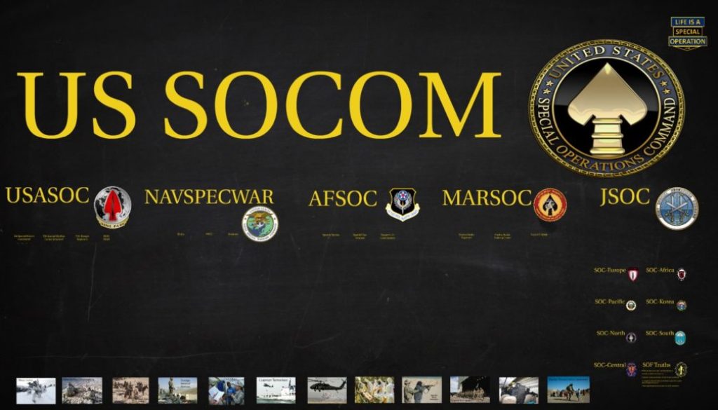 What is US Special Operations Command SOCOM