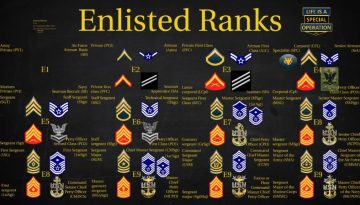 What are the Enlisted Ranks by Life is a Special Operation