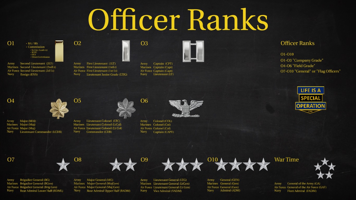 What are the Officer Ranks by Life is a Special Operation