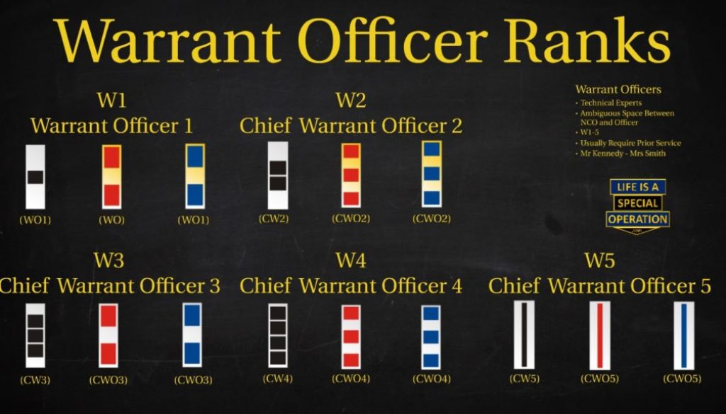 What are the Warrant Officer Ranks by Life is a Special Operation