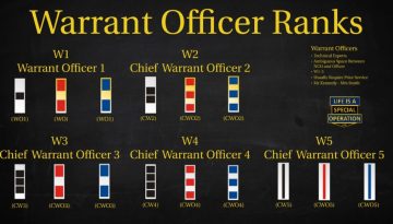 What are the Warrant Officer Ranks by Life is a Special Operation