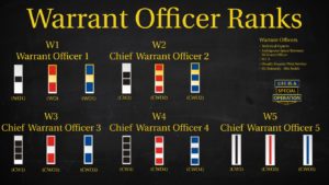 What are the Warrant Officer Ranks by Life is a Special Operation