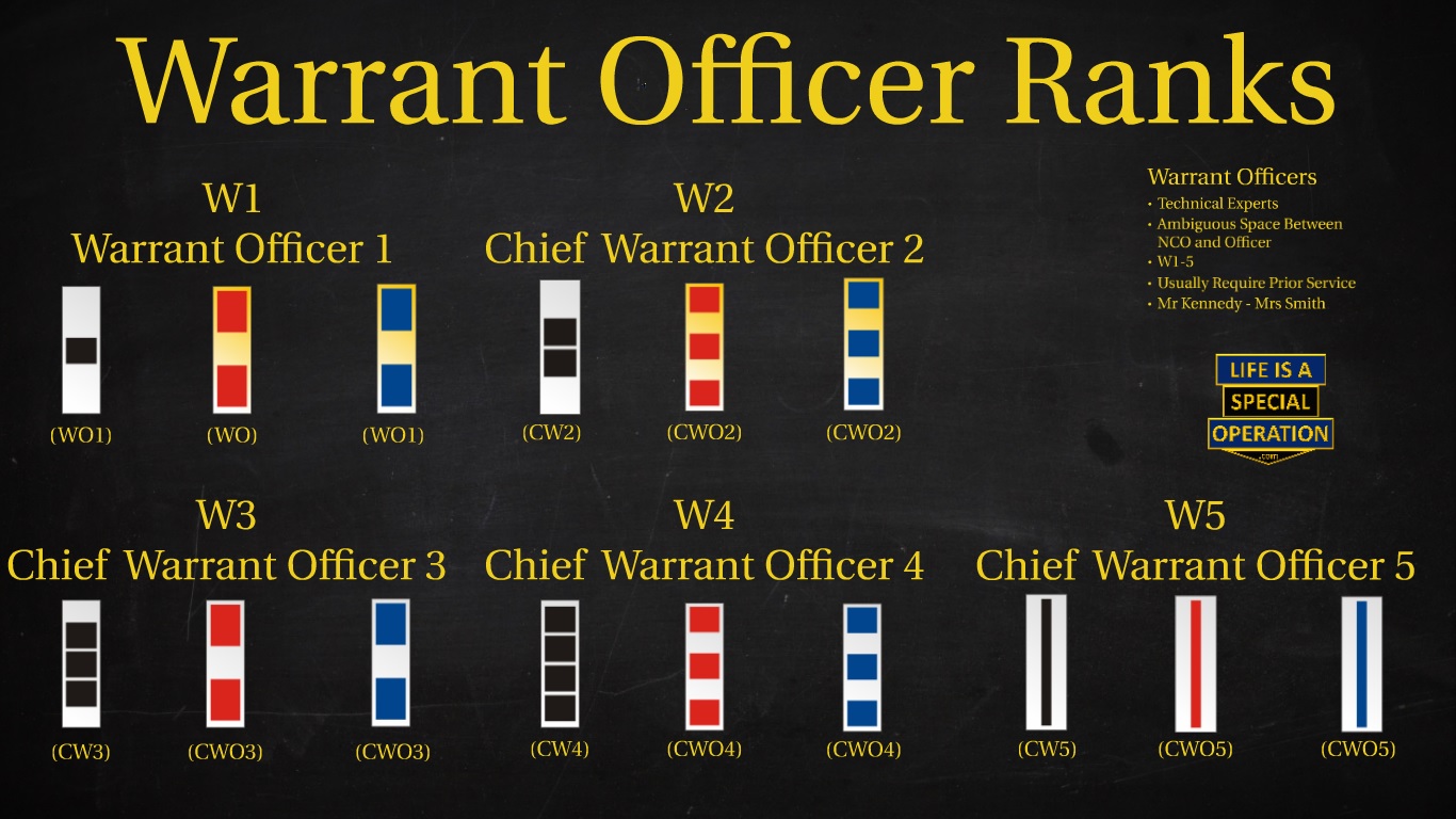 US Military All Branches Warrant Officer Ranks Explained