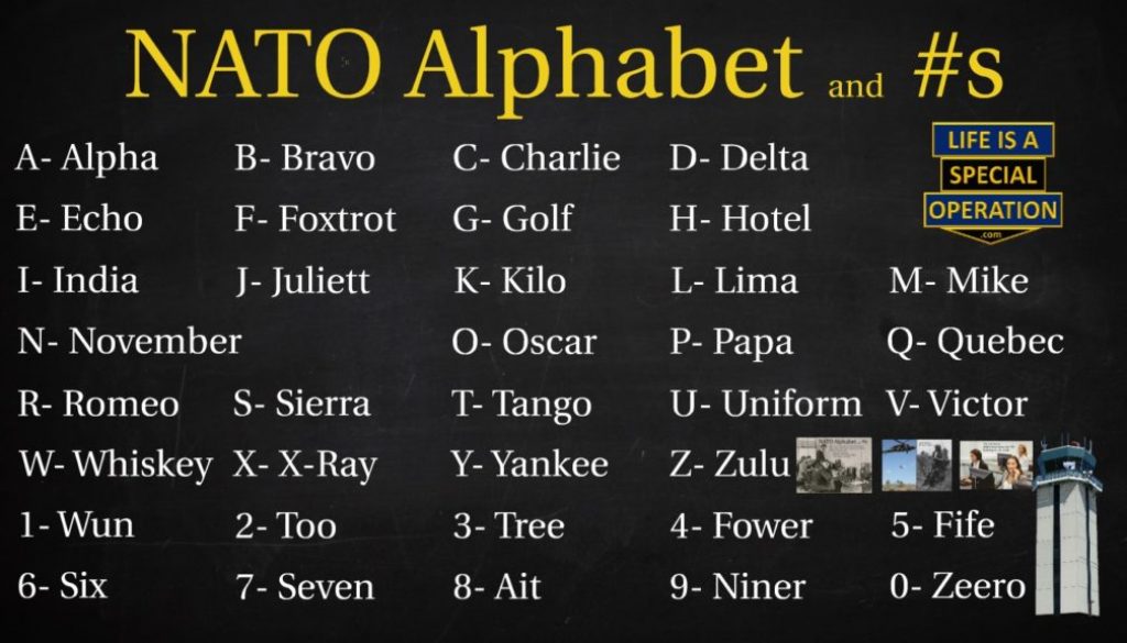 NATO Alphabet & Numbers by Life is a SpecialOperation