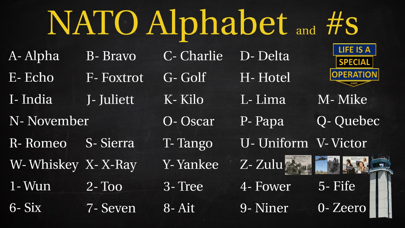 What is the NATO Phonetic Alphabet? by Life is a Special Operation