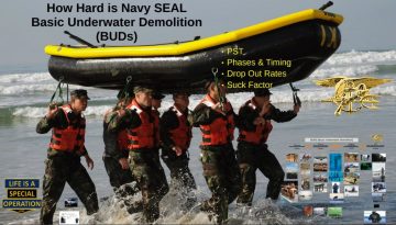 How Hard is Navy Seal Basic Underwater Demolition BUDs