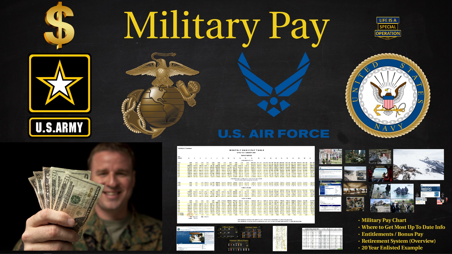 US Military Pay All Branches Everything You Need To Know