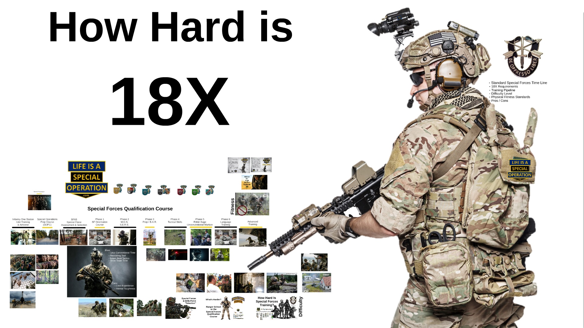 How Hard is the 18X Special Forces Program & SOPC