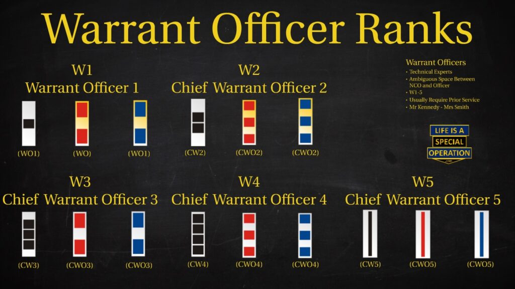 Military Ranks in Order Warrant Officer Ranks W-1 to W-5 All Branches